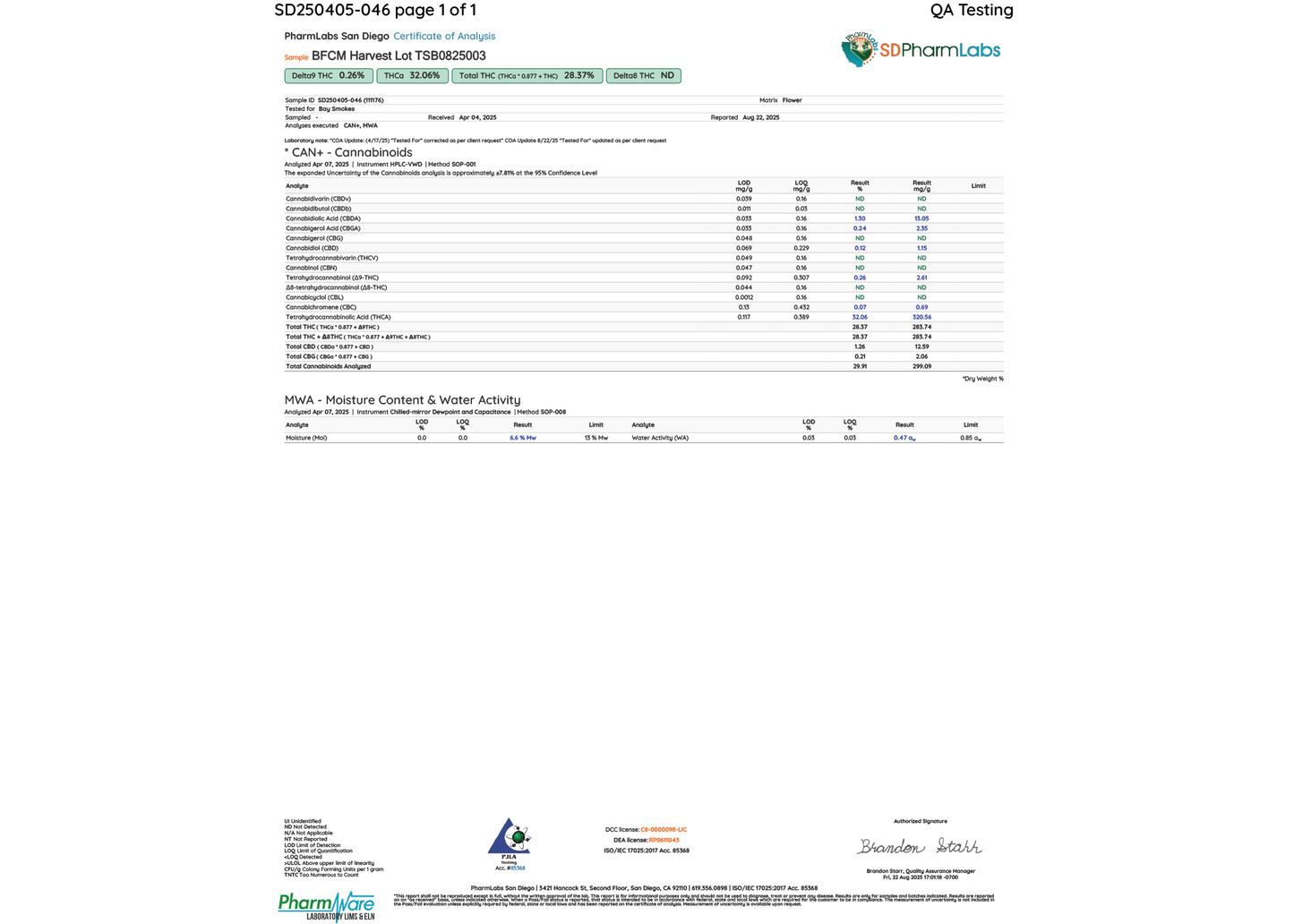 BFCM THCA Flower Ounces (30% Off)