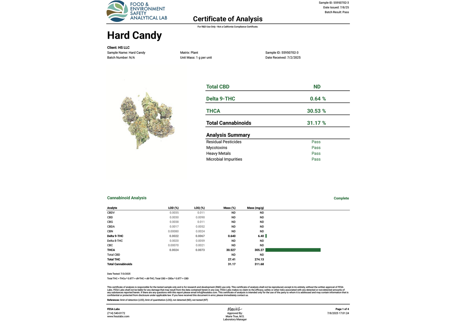 Cheap THCA Smalls Pound