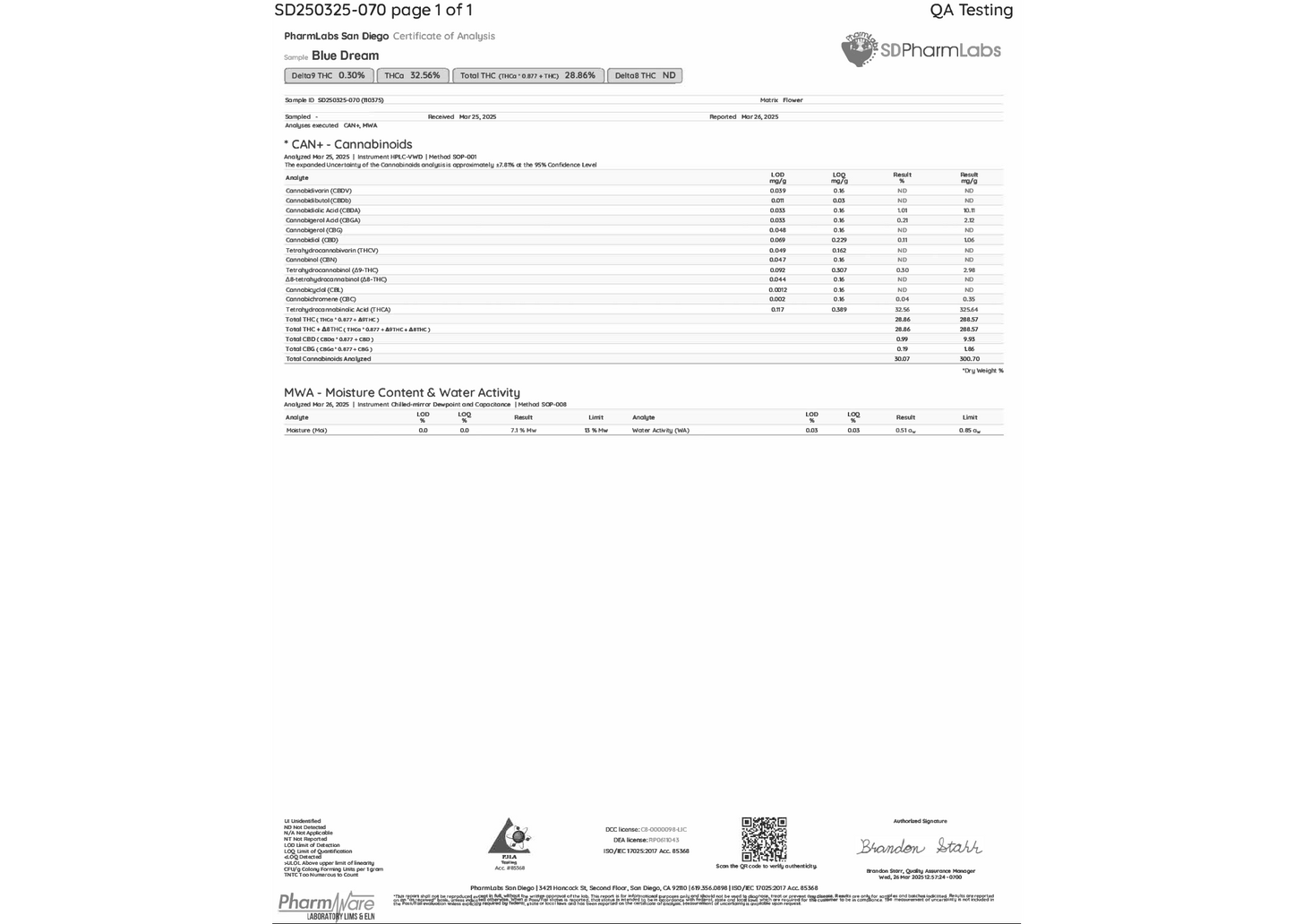 Blue Dream THCA Flower