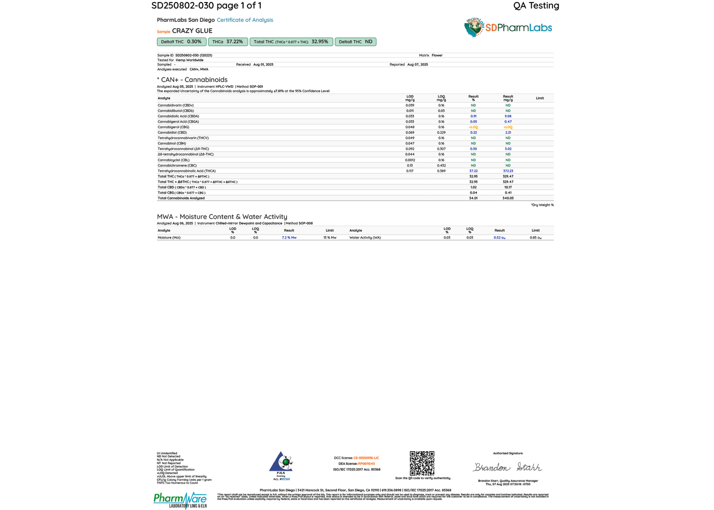 Crazy Glue THCA Flower