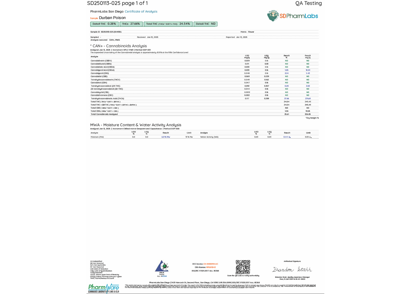 Durban Poison THCA Smalls