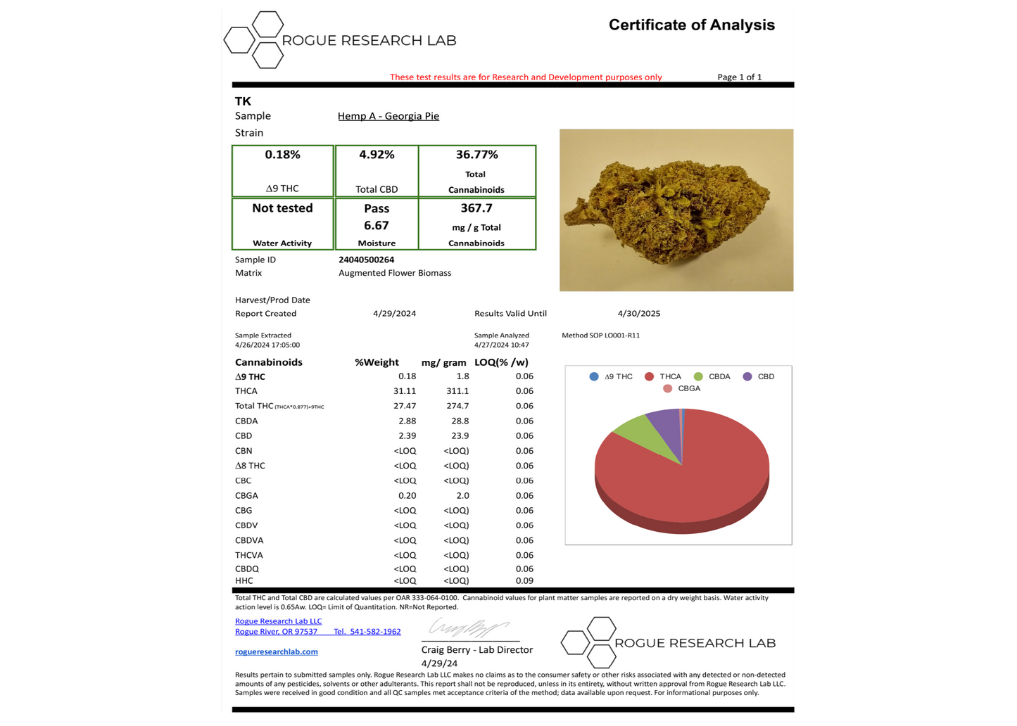 Georgia Pie THCA Flower