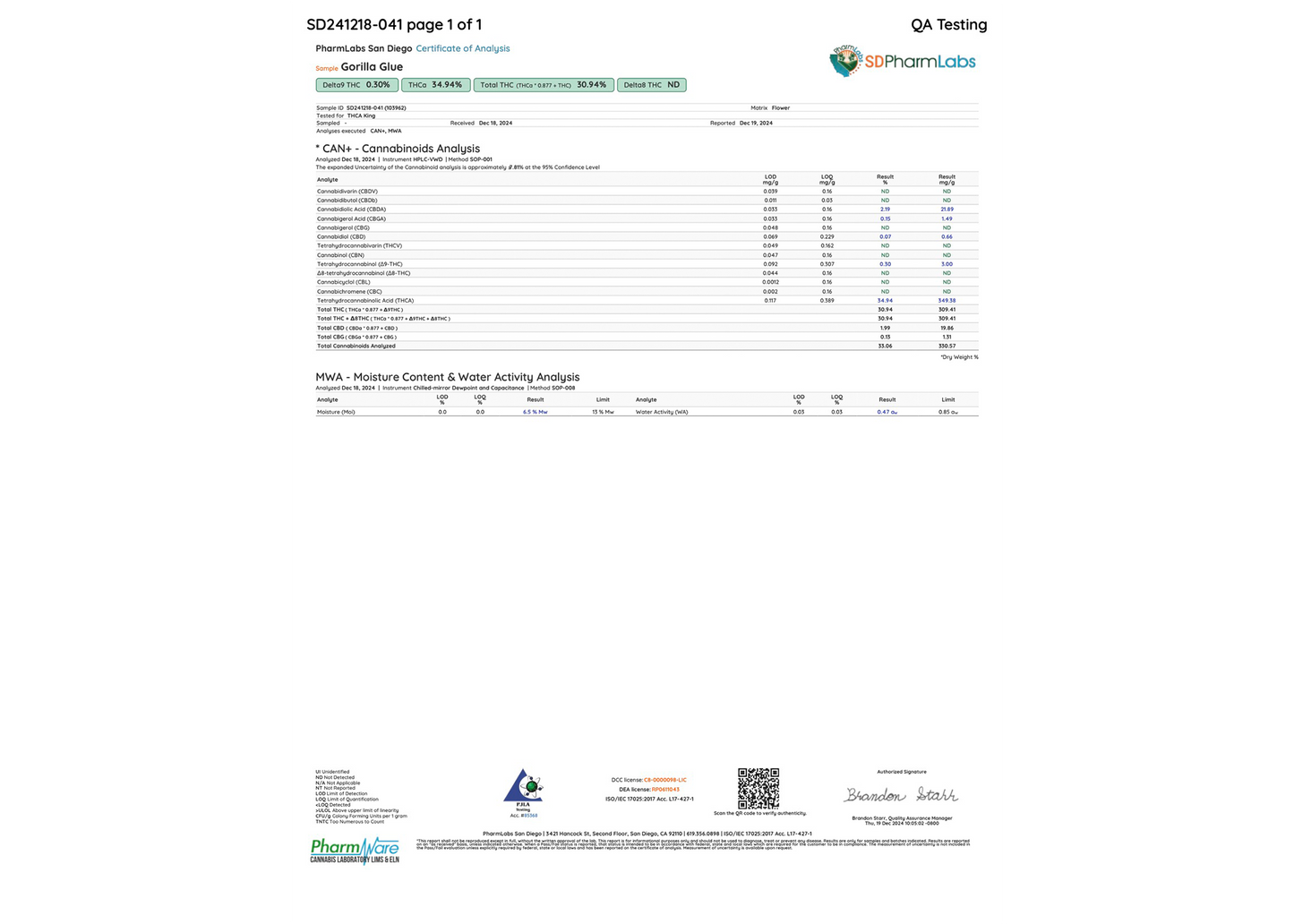 Gorilla Glue THCA Flower