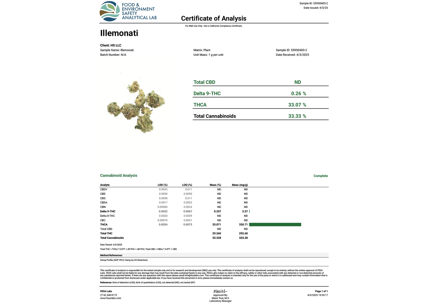 Illemonati Indoor THCA Flower
