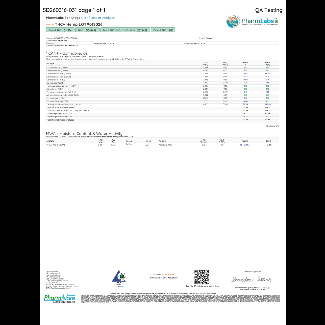 Cheap THCA Smalls Quarter Pound