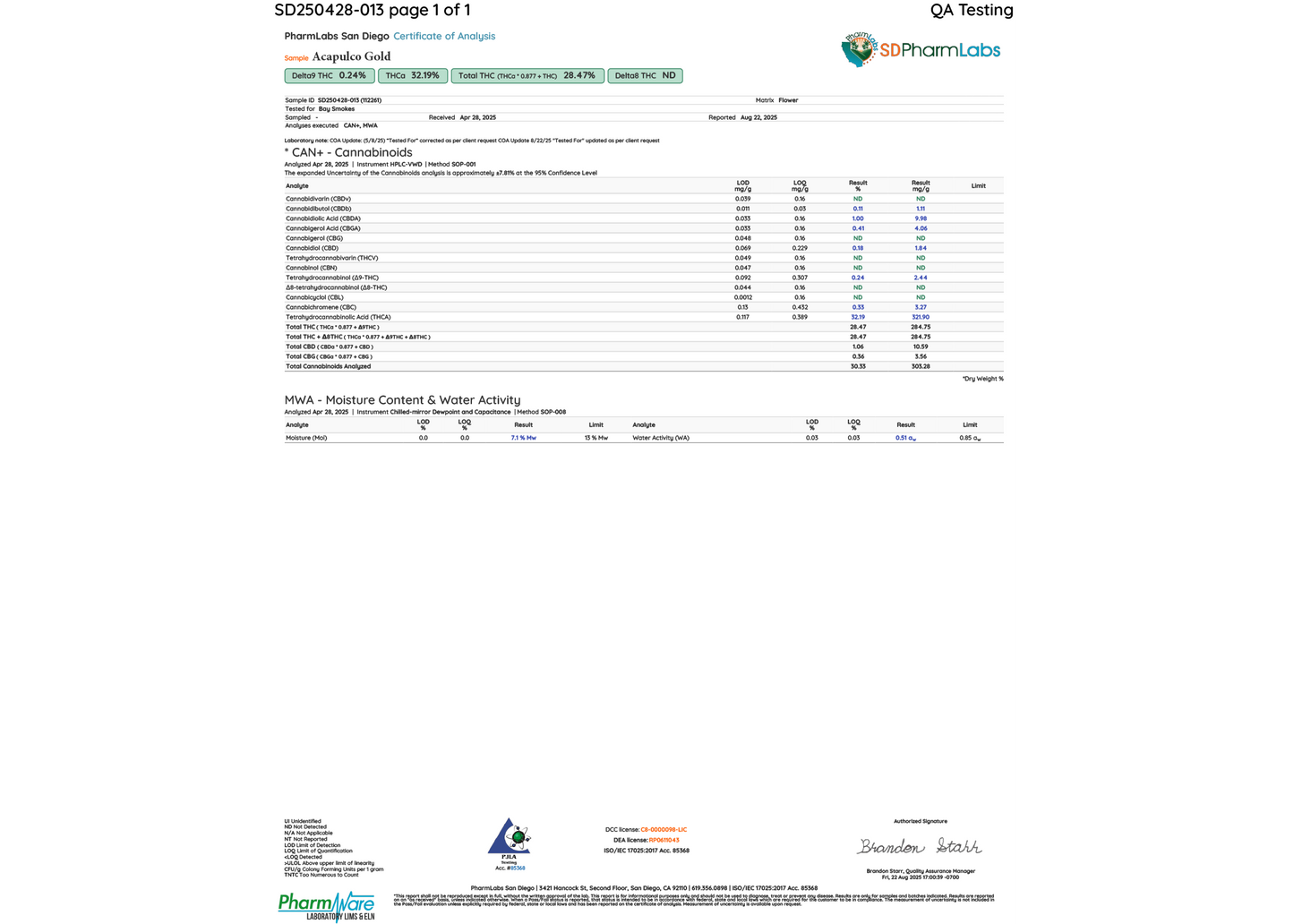 Acapulco Gold THCA Flower