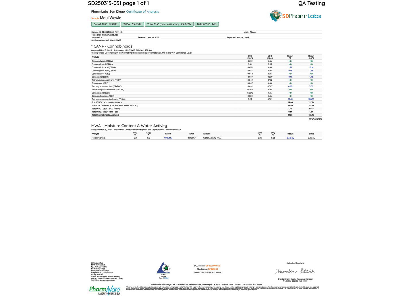 Maui Wowie THCA Flower