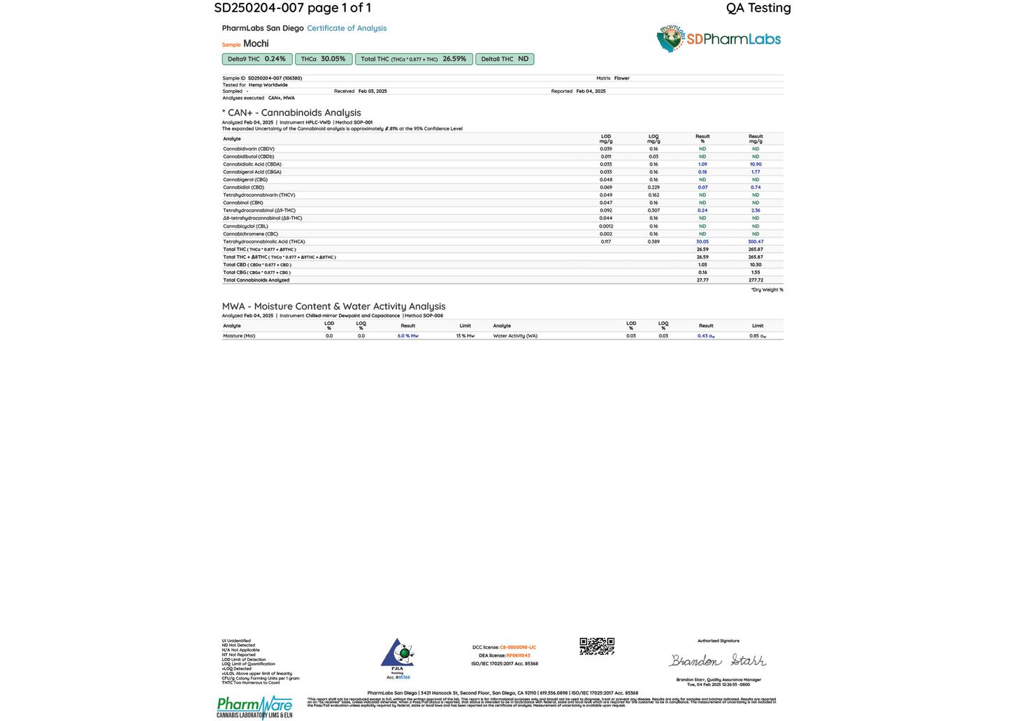 Mochi THCA Flower Mediums