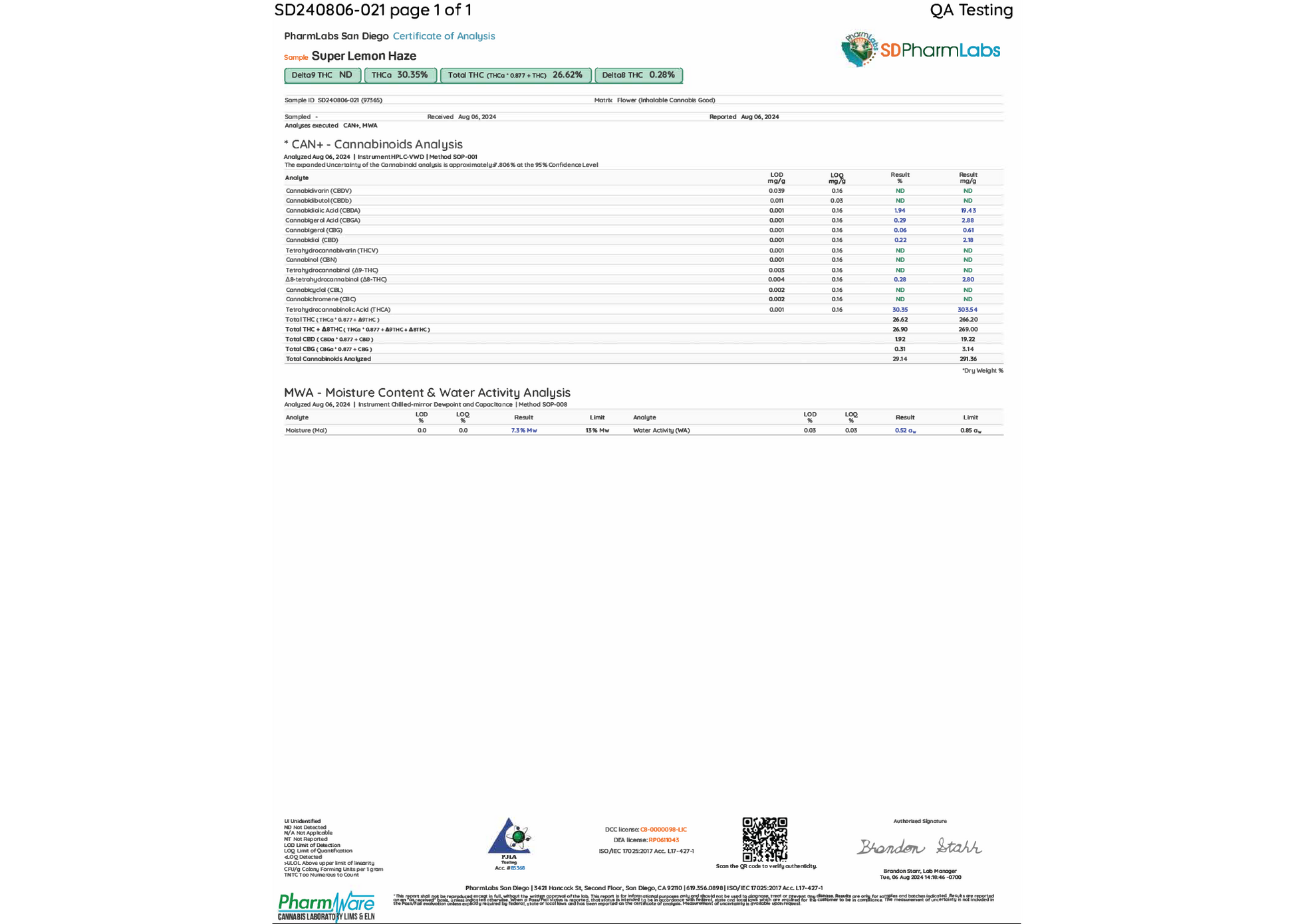Super Lemon Haze THCA Flower